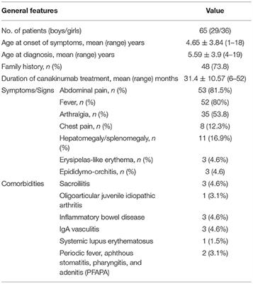 Effectiveness of Canakinumab Treatment in Colchicine Resistant Familial Mediterranean Fever Cases